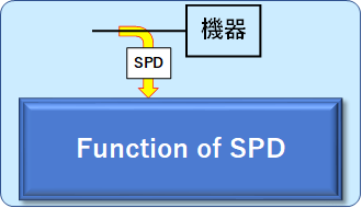 落雷のリスク