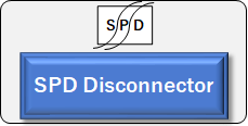 SPD分離器