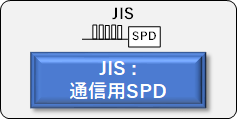 JIS通信用