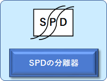 SPD分離器