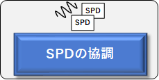 SPDの協調
