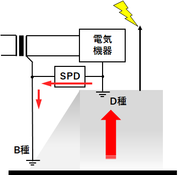 雷電流をバイパス