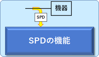 落雷のリスク