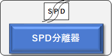 SPD分離器