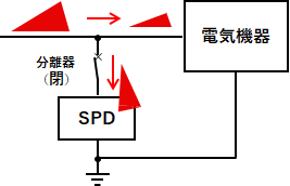 正しく動作した場合