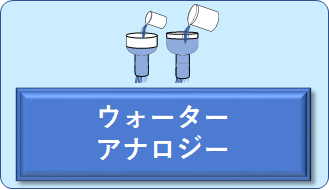 ウォーターアナロジー