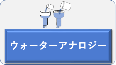 ウォーターアナロジー