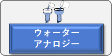 ウォーターアナロジー