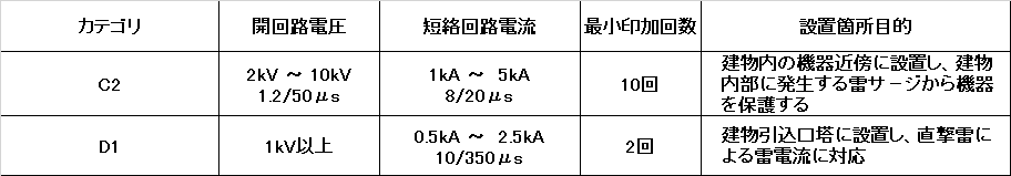 公共建築工事標準仕様書