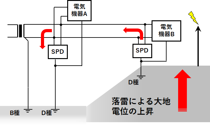 別棟からの侵入