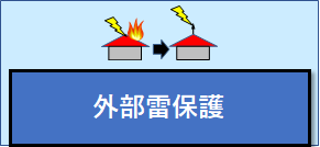 外部雷保護