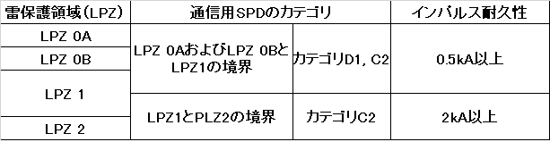 建築設備設計基準