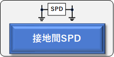 接地間用SPD