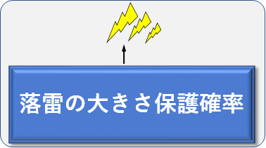 落雷の大きさ