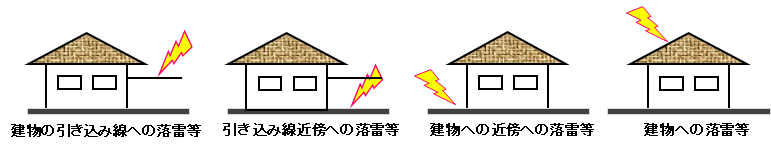 落雷箇所