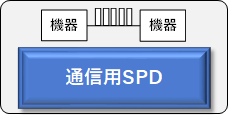 通信用SPD