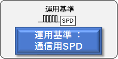 運用基準通信用