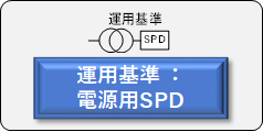 運用基準電源用