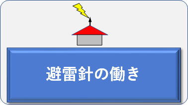 避雷針の働き
