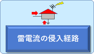 雷電流の侵入経路