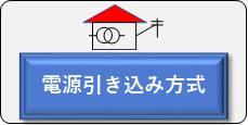 電源引き込み方式